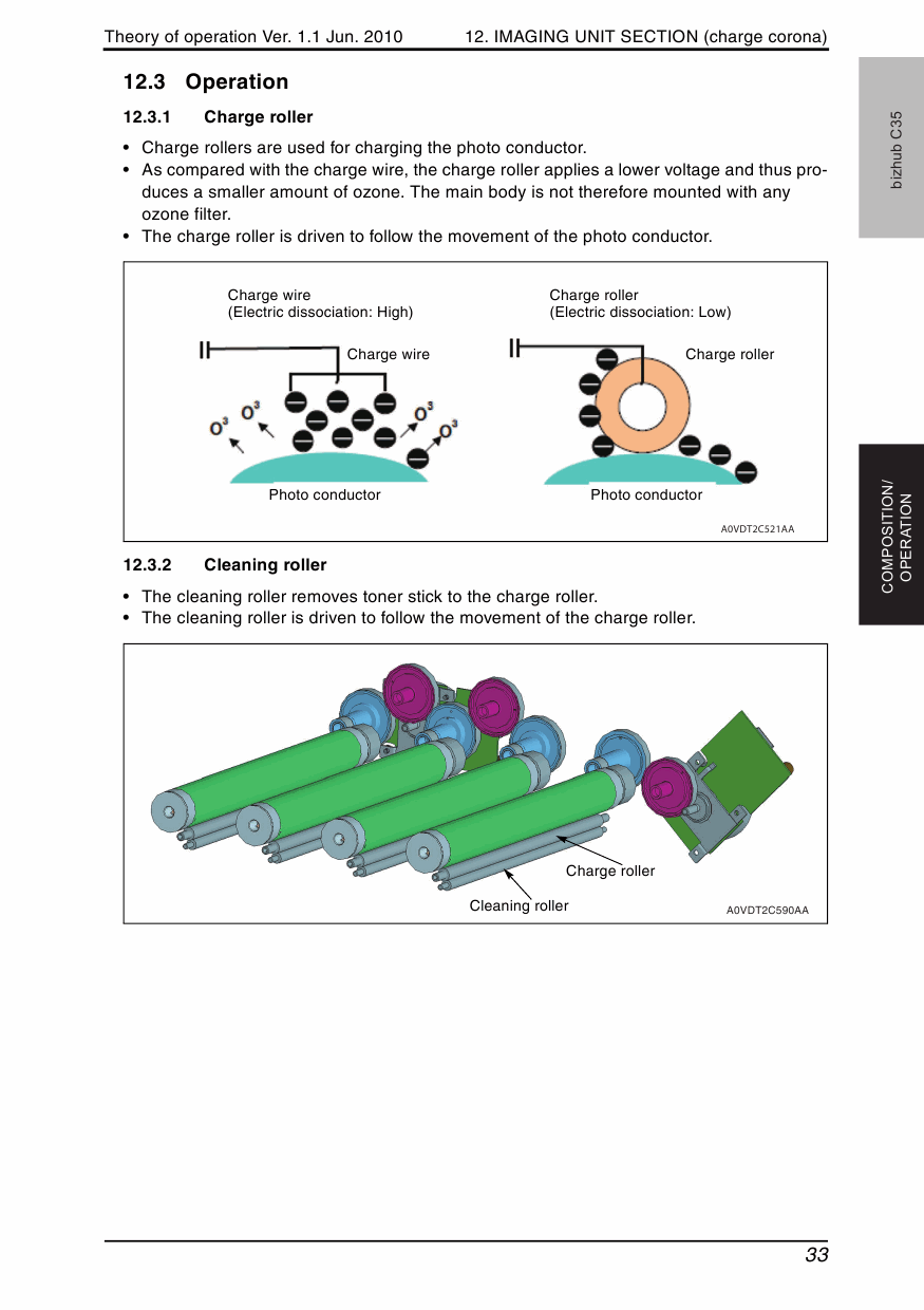 Konica-Minolta bizhub C35 THEORY-OPERATION Service Manual-4